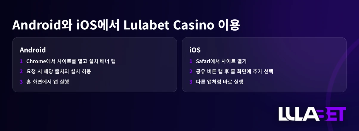 두 플랫폼 설치 단계 숙지하세요