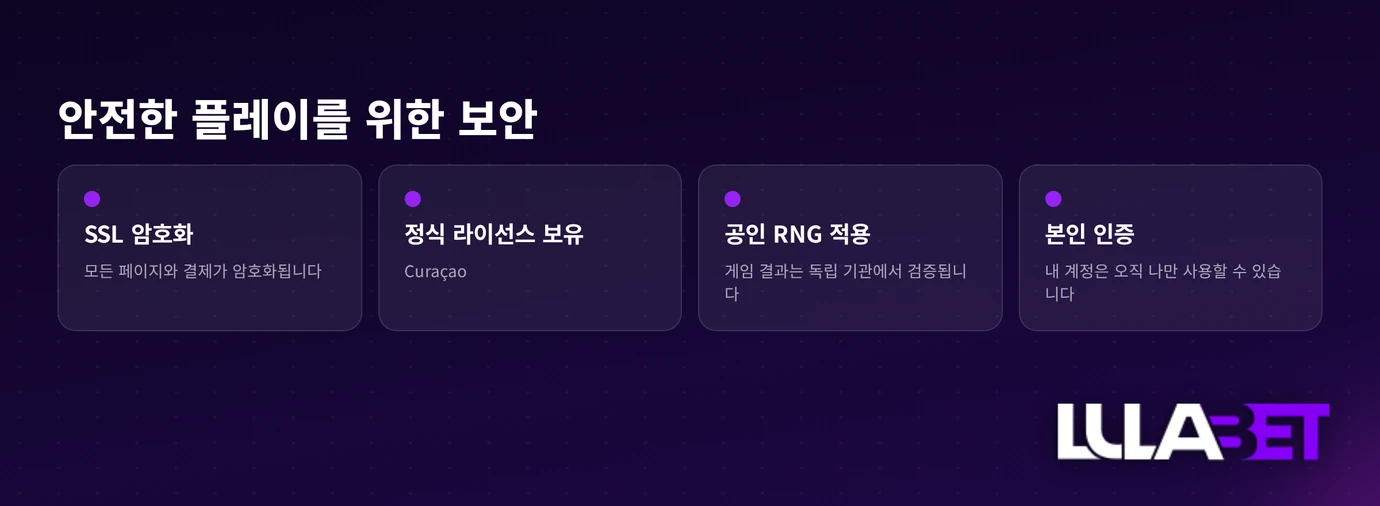 보안 조치 네 가지 확인하세요