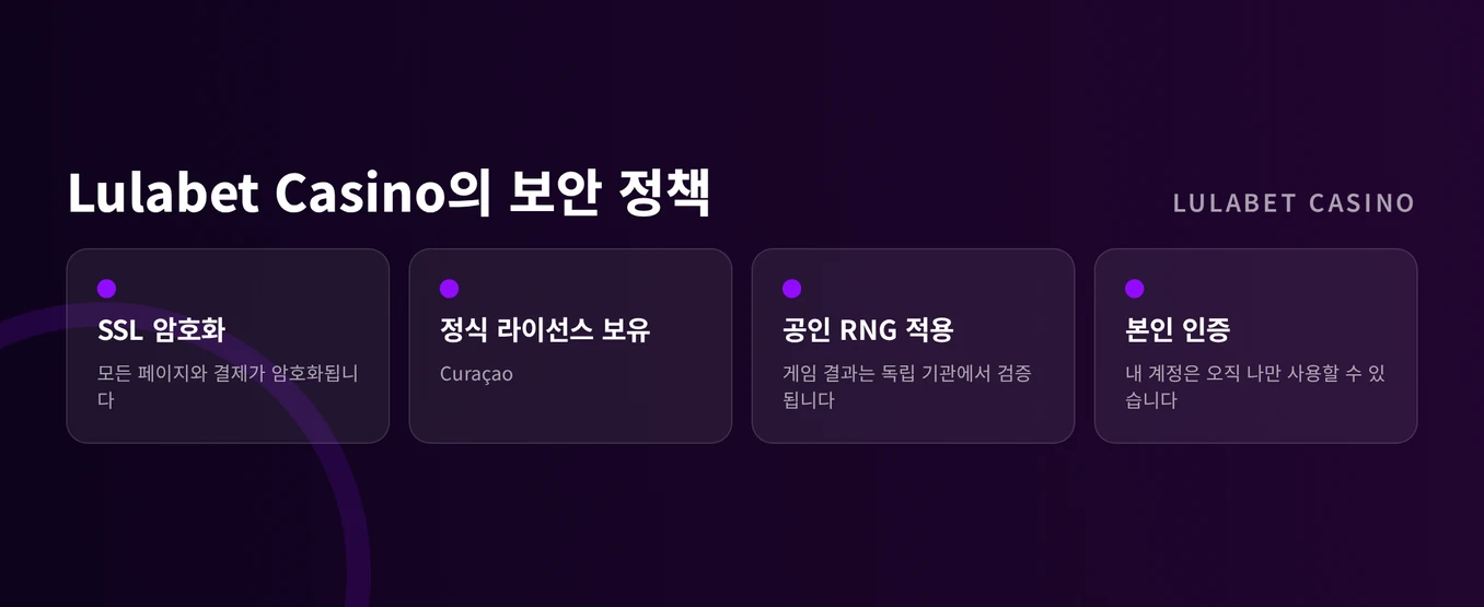 보안 조치 네 가지 살펴보십시오