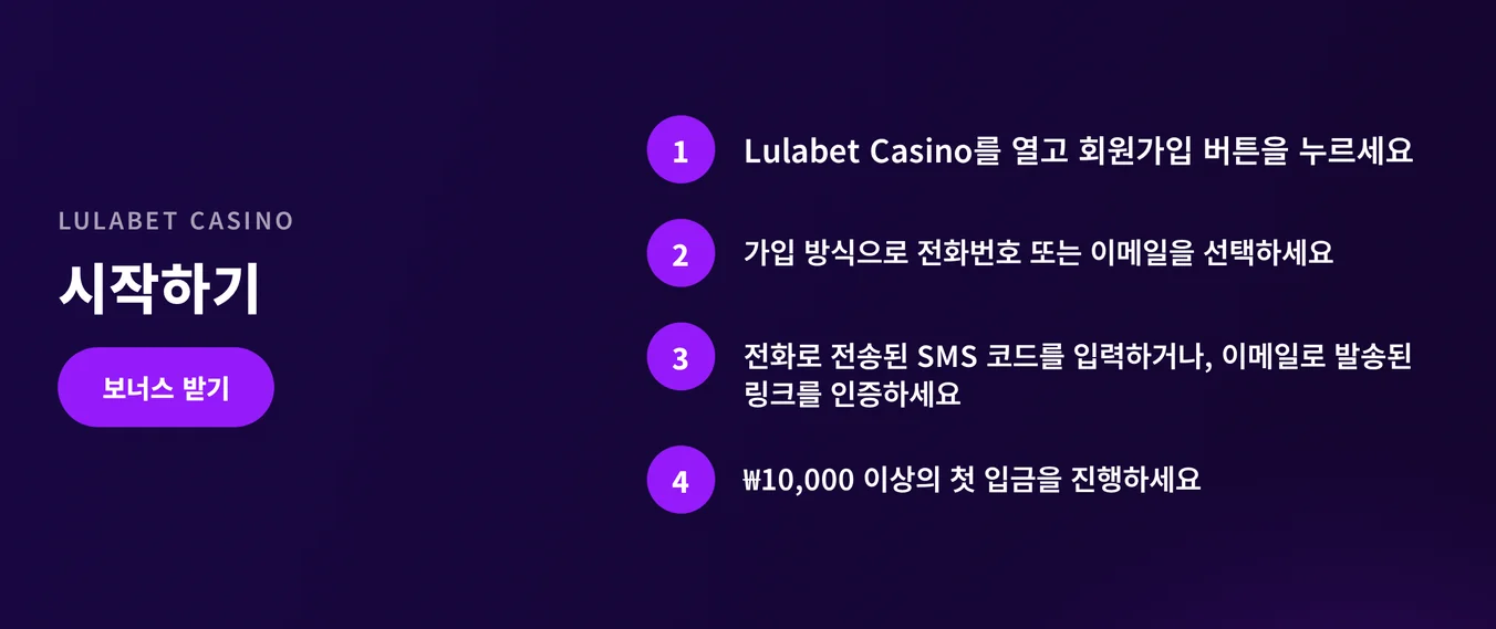 가입 네 단계 숙고하세요